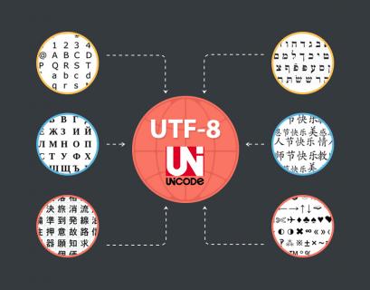 converting_latin1_charset_tables_with_utf8_data_set