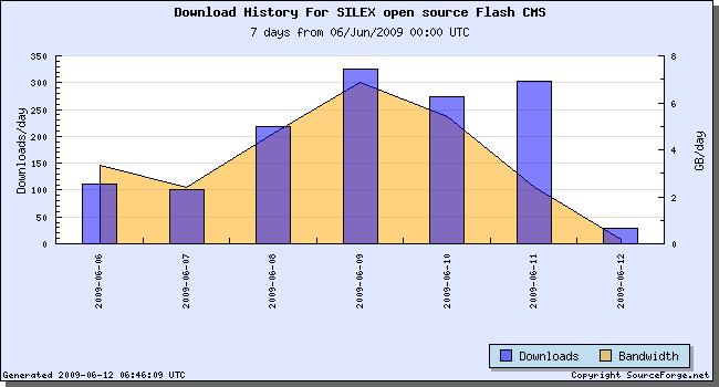 stats download